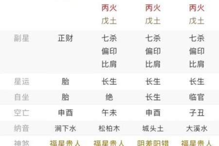 八字喜忌用神怎么找