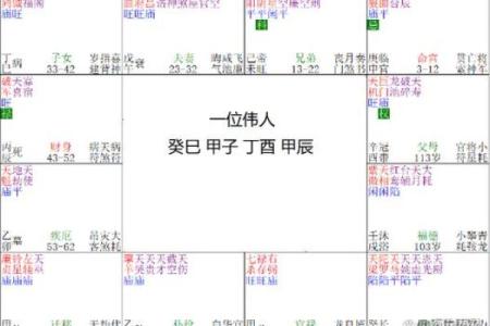 紫薇斗数主星择业