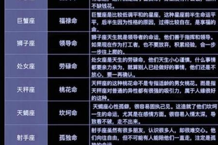 12星座里面哪个星座最适合做侦探呢