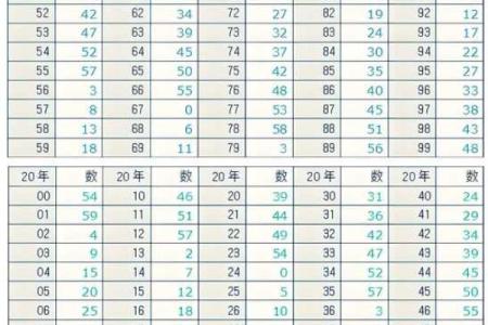 生辰八字份量表