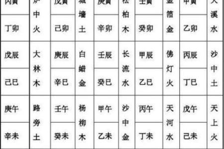输入八字看命格 如何用八字看命格