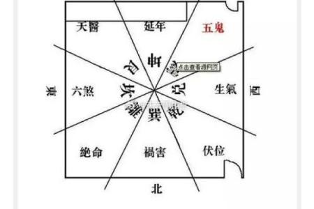 旺铺风水要点，可以多方面运用