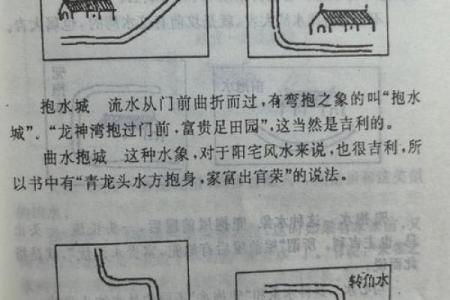 风水上房子前有水坑好不好