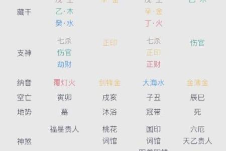儿女命理跟自己八字有关吗