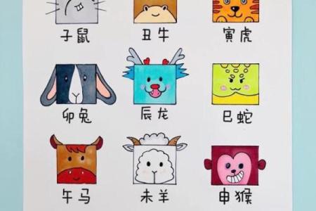 十二生肖吉凶和方位