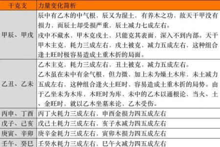决定财位的关键风水因素