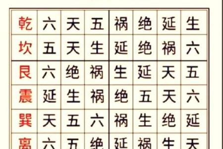 朝东大门最佳方位图，坐西朝东大门最佳方位图？