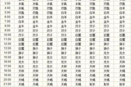 水瓶座上升星座是处女座吗