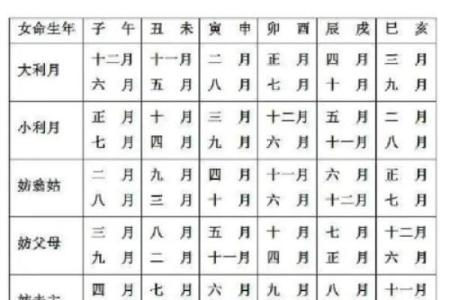 十月黄道吉日结婚 10月黄历结婚吉日查询结果？