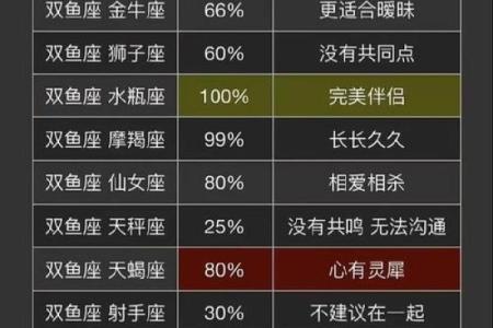 十二星座双鱼座男和白羊座女配吗