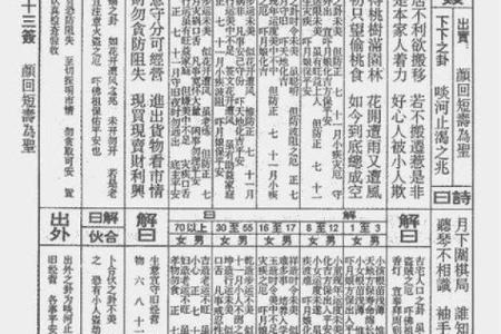 观音灵签42签看姻缘 观音签42签求姻缘何时出现？