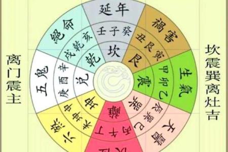 灶的方位吉凶