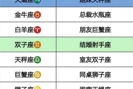 处女座和射手座合不合 处女座和射手座配对指数