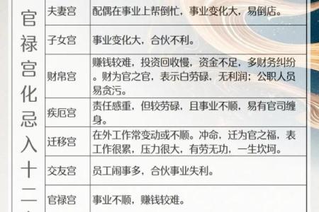 紫微斗数之福德宫与诸星，紫微星在福德宫是什么意思？