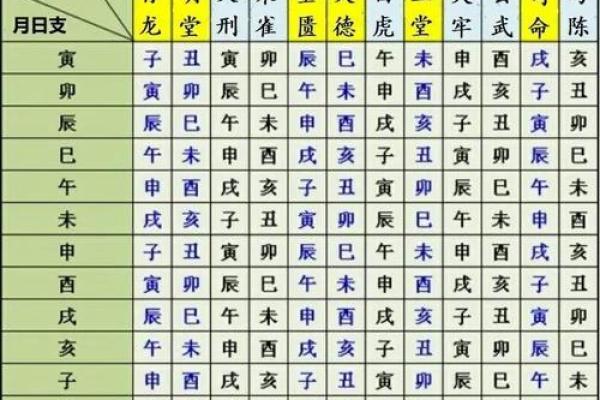 教你如何选近期装修房子的黄道吉日