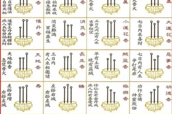 观音菩萨七十二香谱