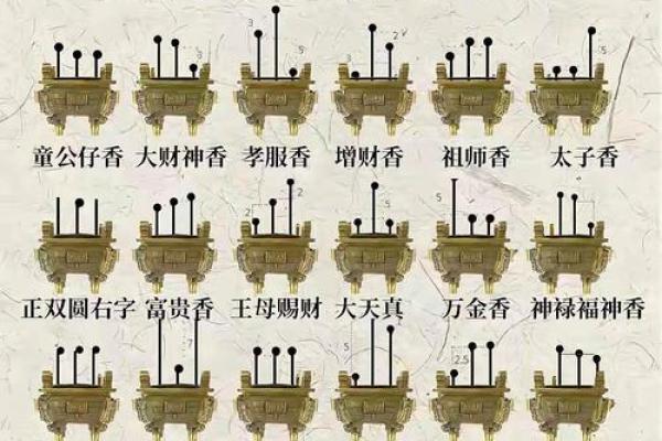 观音菩萨七十二香谱