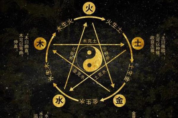 姓名与五行壁纸配对方法 姓名五行搭配表？