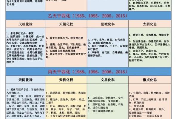 紫微斗数凶煞 紫微斗数大凶？