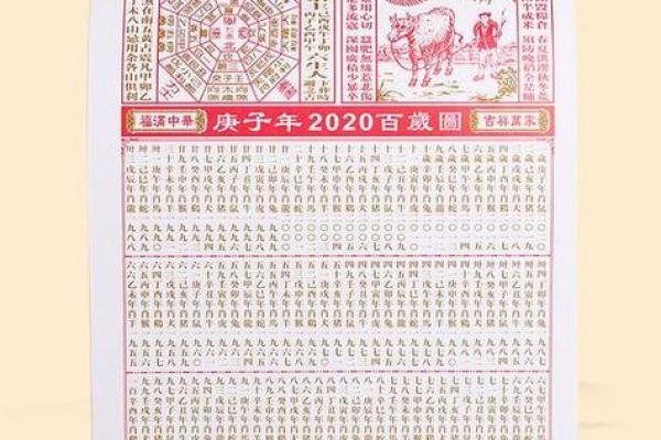每个地方的黄道吉日择日法都不一样 但老黄历上的是首选