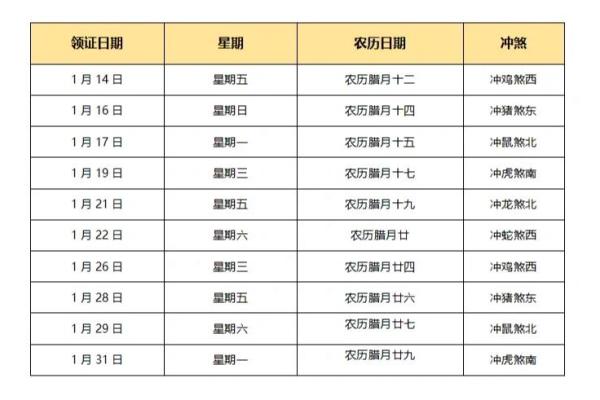 生肖鼠冬月适合领证吗 农历11月登记结婚吉日