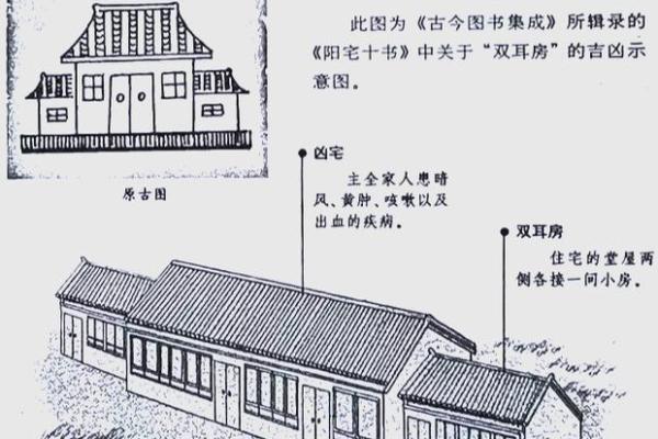 房子的风水学说