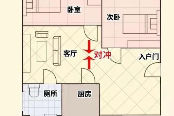 房子的风水学说