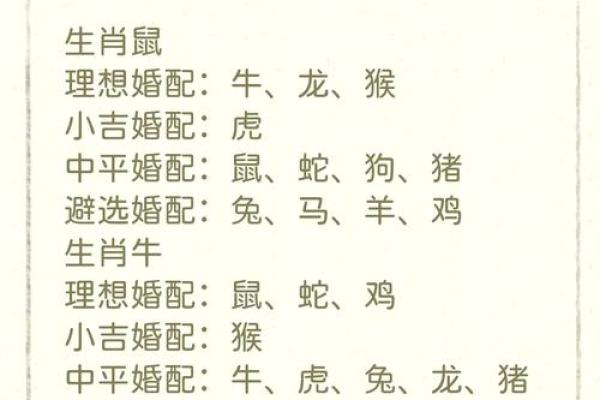 生肖男女配对大全，花果学说详解