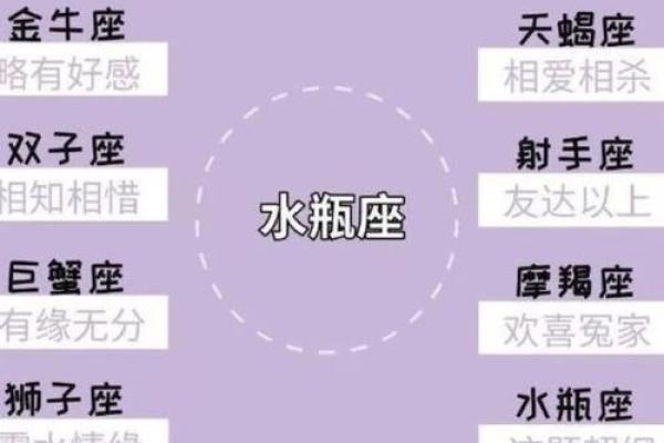 这些星座配对最容易在同学会定恋人关系