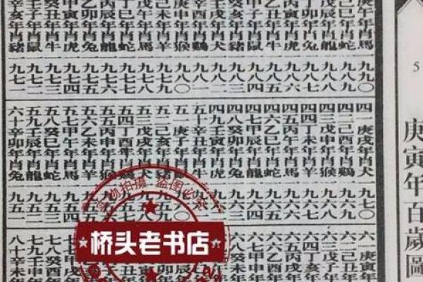宿迁哪里有算命准的人