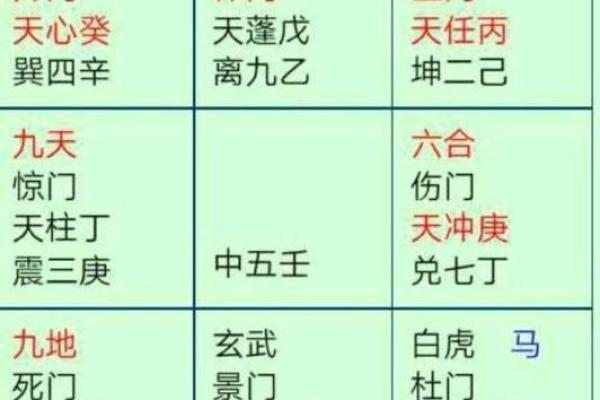 奇门遁甲算命方法