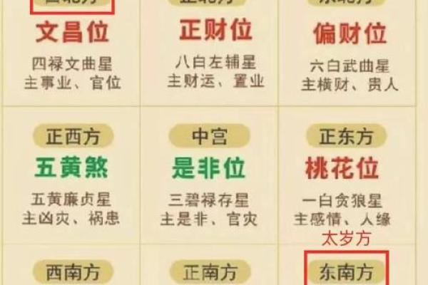 怎样判断每年吉凶方位