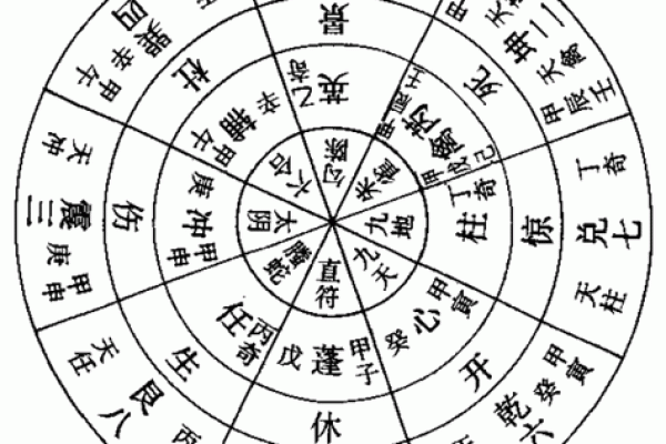 怎样判断每年吉凶方位