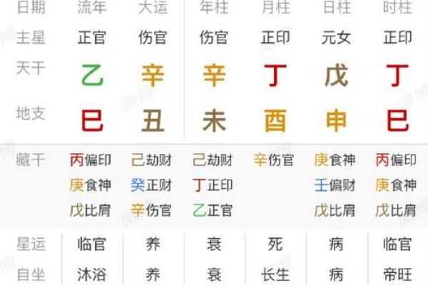 最准生辰八字测官运