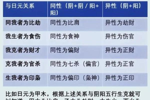 最准生辰八字测官运