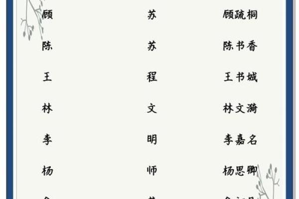 姓名组成配对 姓名配对关系揭秘？