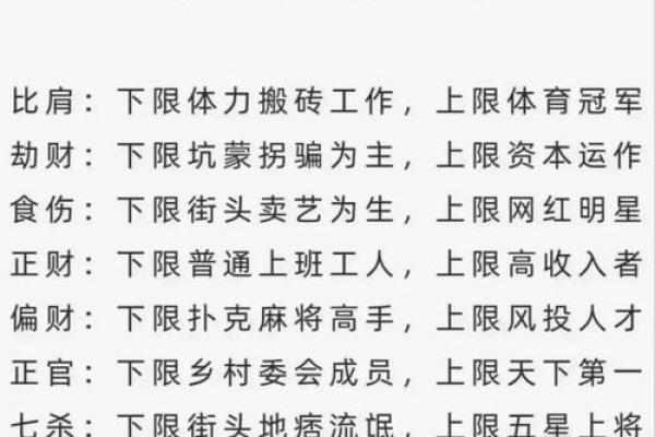 八字知识：喜神在哪个方位