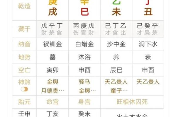 八字中的包局什么意思