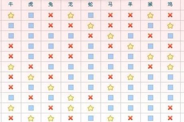 十二生肖男生姓名配对 十二生肖男生姓名配对图？