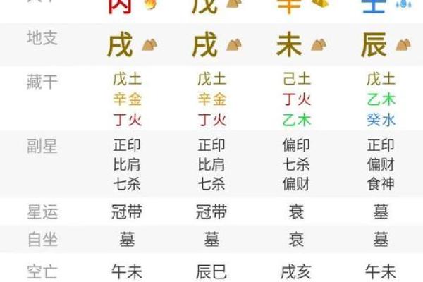 算命说什么职位高大上
