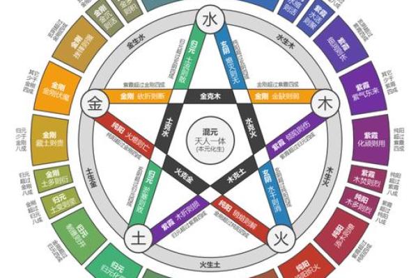 八字地支合