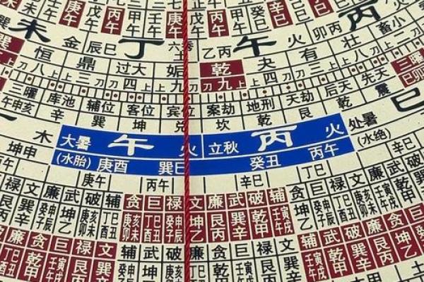 “风水之法，得水为上”，细说九星翻卦及辅星水法之应用！