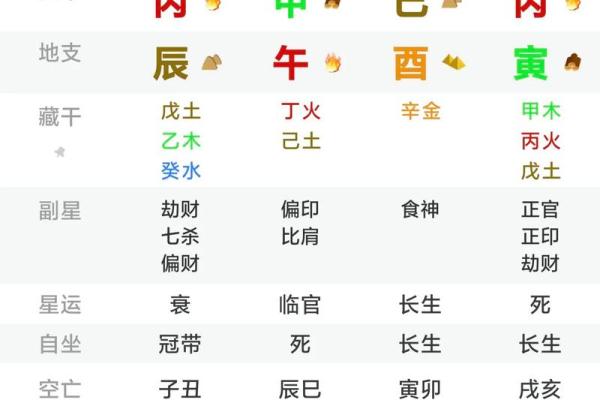 就属于成功的婚姻十二财禄查询表算命