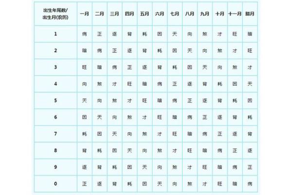 就属于成功的婚姻十二财禄查询表算命