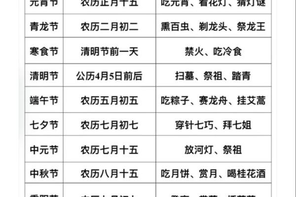 传统节日表，传统节日顺序排列