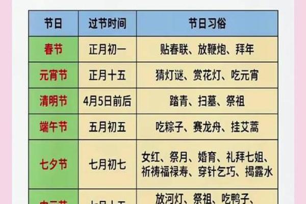 传统节日表，传统节日顺序排列