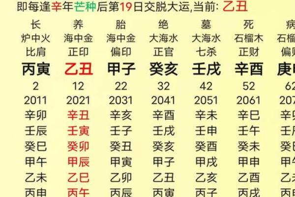 婚姻算命配对姓名 婚姻算命配对姓名怎么算？