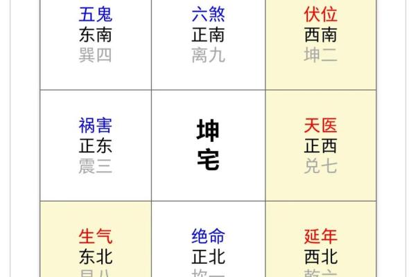 八宅风水知识精要，悟透保你家庭平安吉祥！