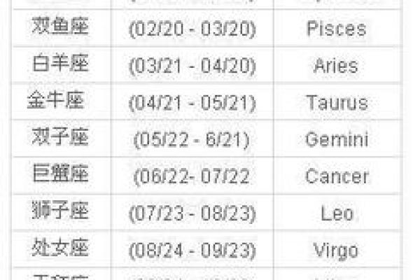 5月26日是什么星座
