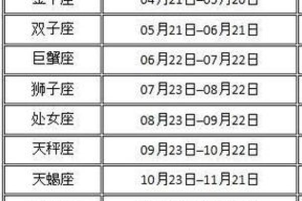 7月7日是什么星座